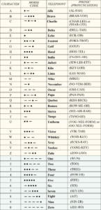 alfabeto fonetico ICAO