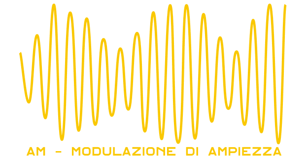 Frequency AM Amplitude modulation