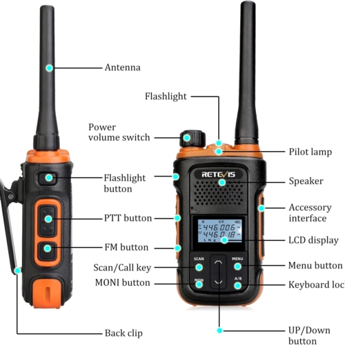 Retevis RB627B descrizione