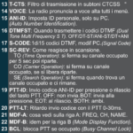 Promemoria del menu della BAOFENG UV-9R Pro