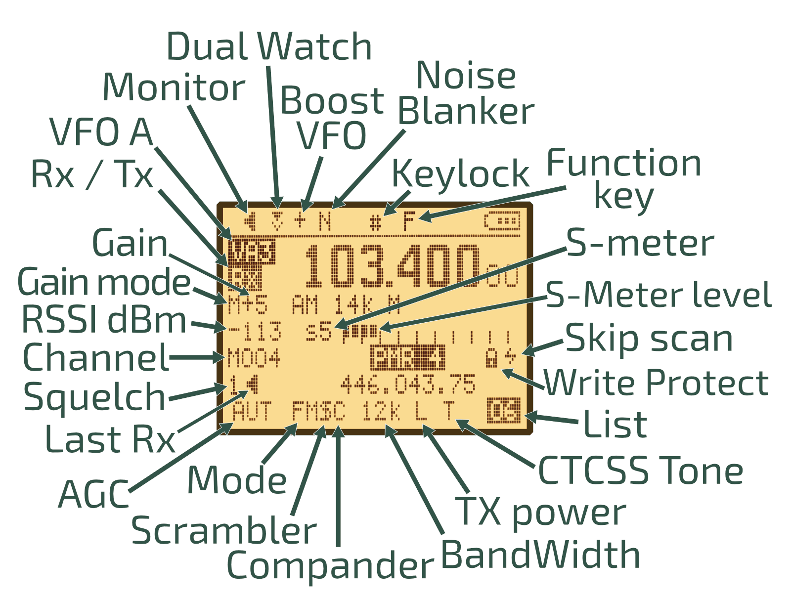 Display UV-K5 IJV v3.60