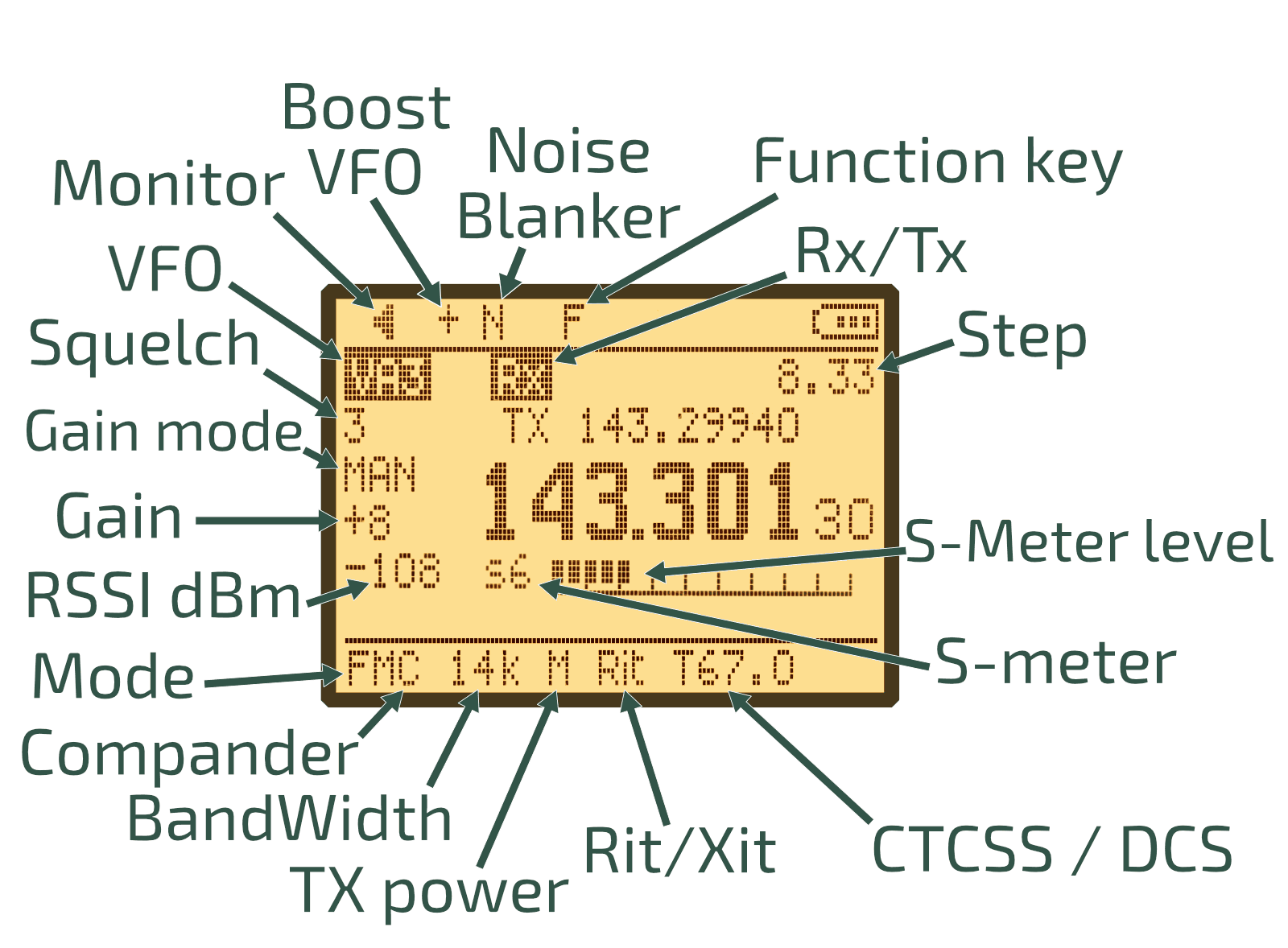Display UV-K5 IJV